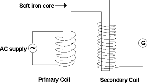 Voltage Regulator for Generator Systems